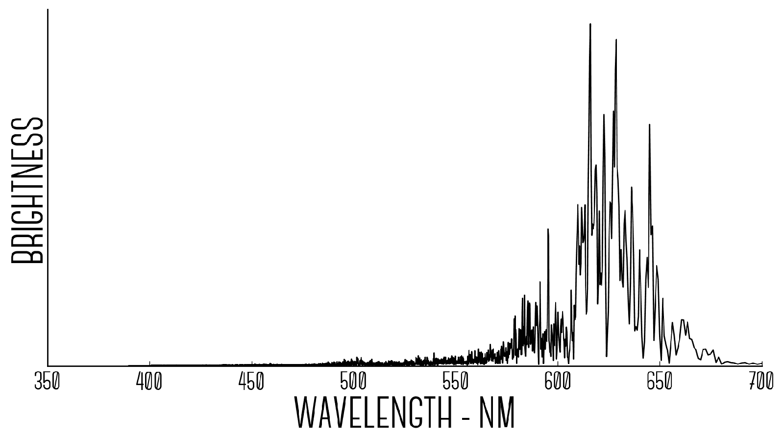 frequencies 3