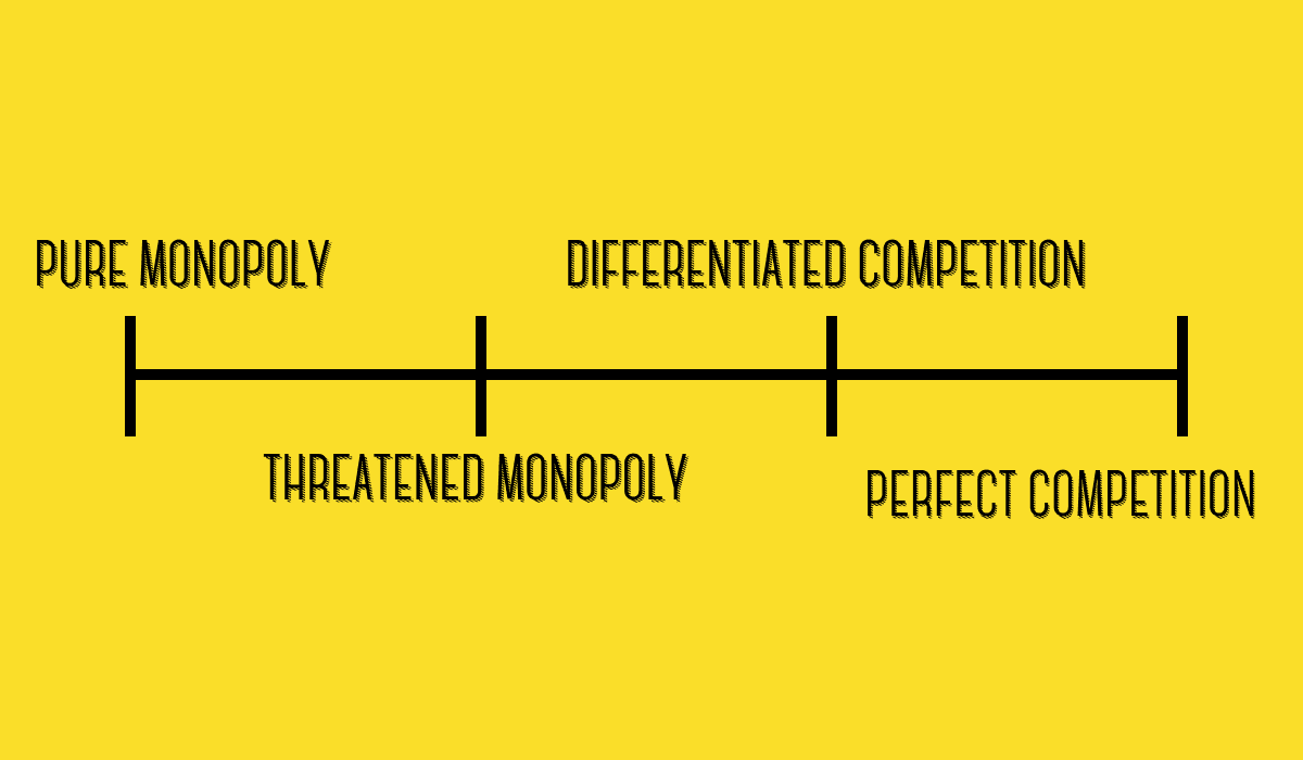 competition