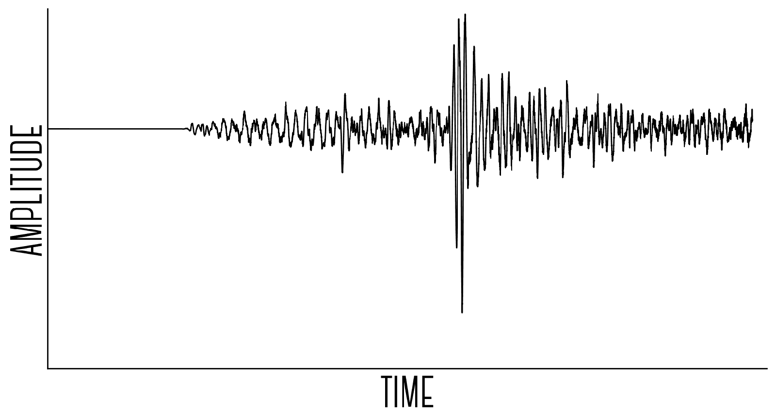 frequencies 1
